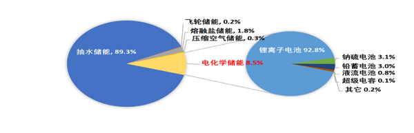 2021年全球儲能路線分布.jpg
