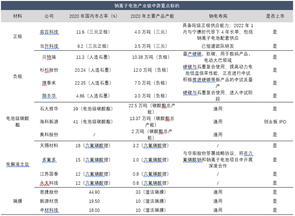 中游重點標的.jpg